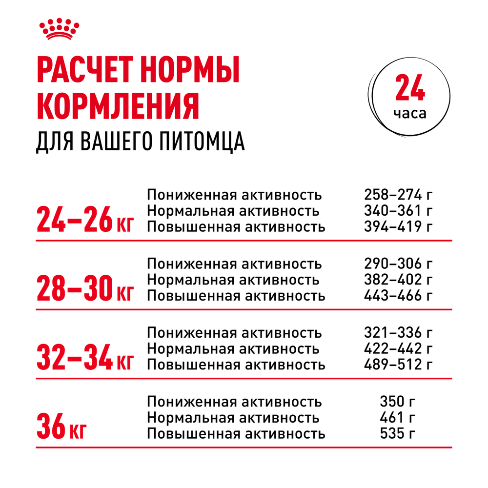 Royal Canin Boxer Adult Боксер Эдалт Корм сухой для взрослых и стареющих собак породы боксер от 15 месяцев 12 кг