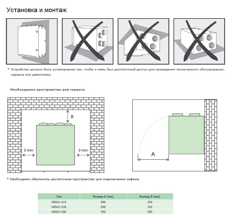 Вентиляционная установка Daphne HRDA1-015