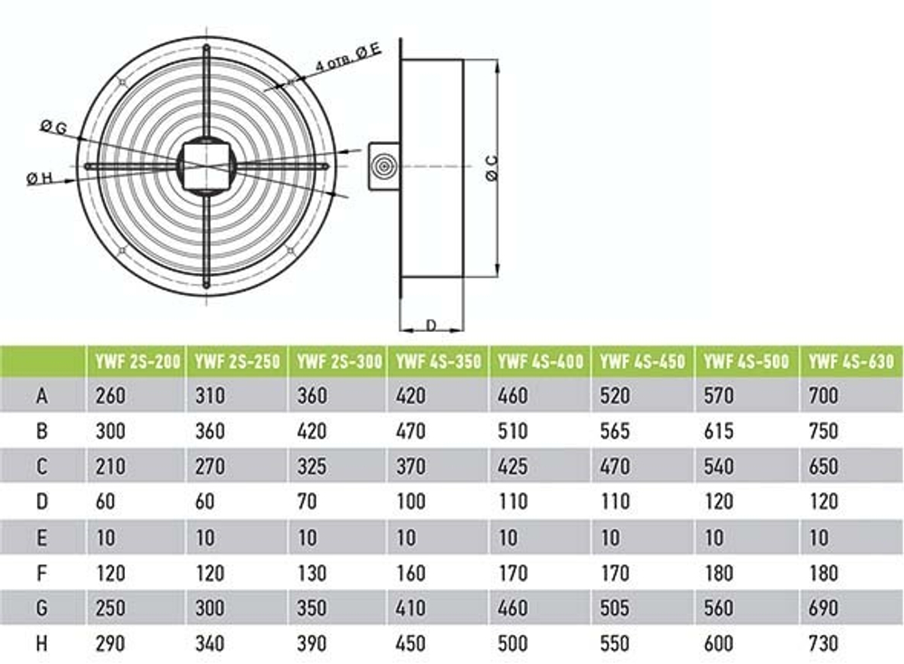 Вентилятор Ванвент YWF2S-250BR осевой в круглом фланце (1330 m/h)