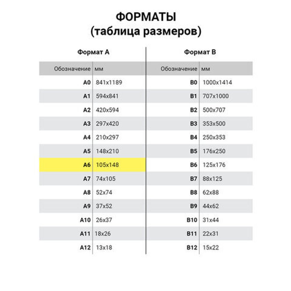 Товарный чек 2-слойный самокопирующийся, А6 100х147 мм, КОМПЛЕКТ 5 книжек по 50 шт., STAFF, 130288