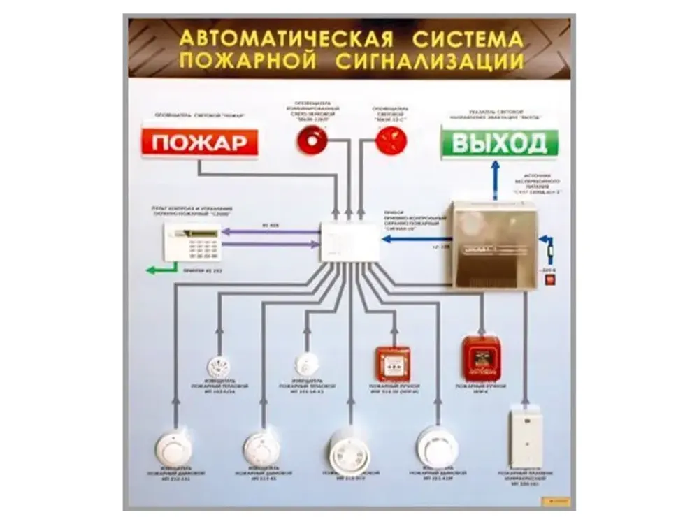 Электрифицированный светодинамический стенд "Автоматическая система пожарной сигнализации" Зарница Электрифицированный светодинамический стенд "Автоматическая система пожарной сигнализации" Зарница