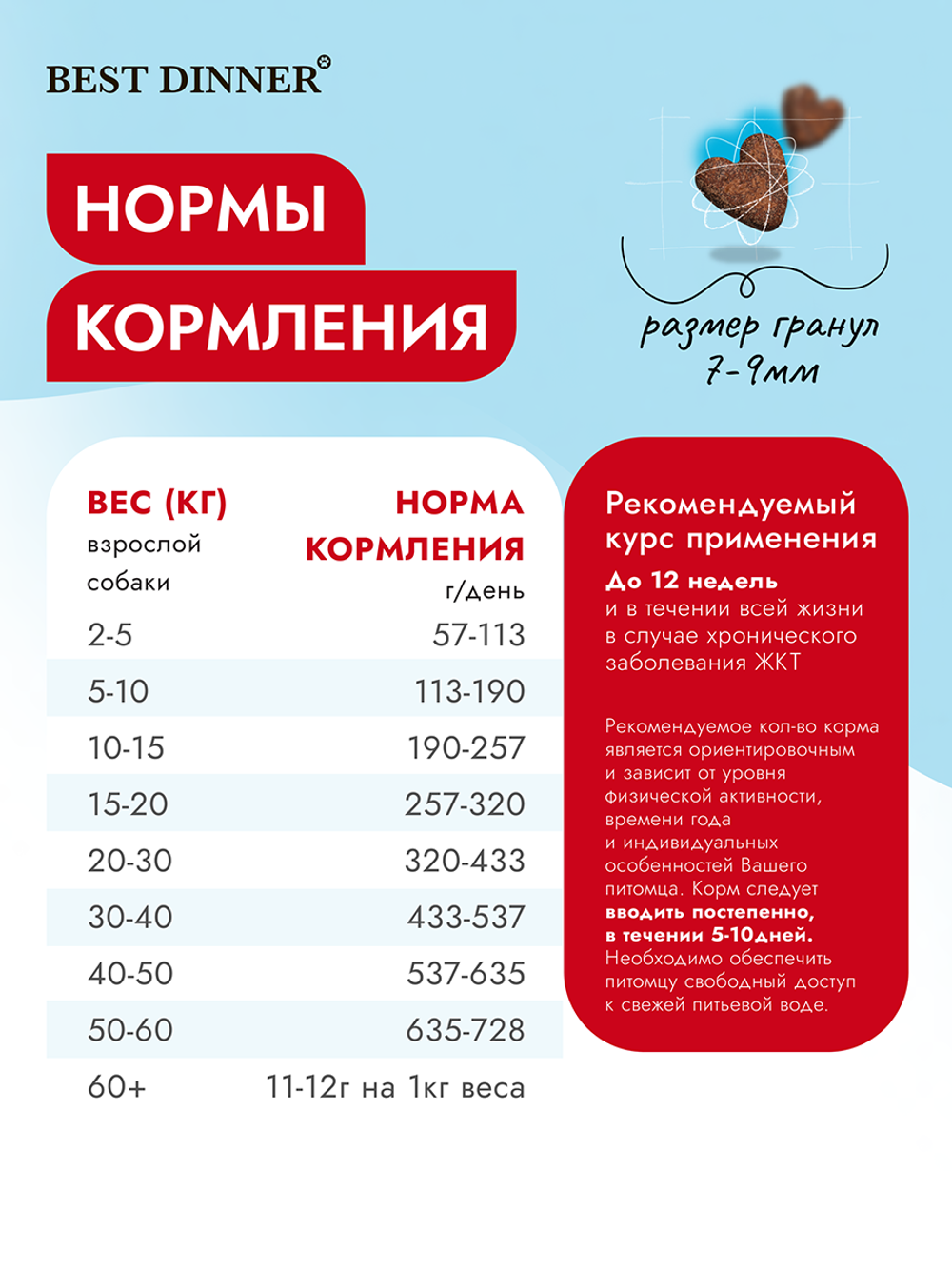 Сухой корм Best Dinner Vet Profi Gastrointestinal Бест Диннер Гастроинтестинал диета для собак при нарушениях ЖКТ 2 кг