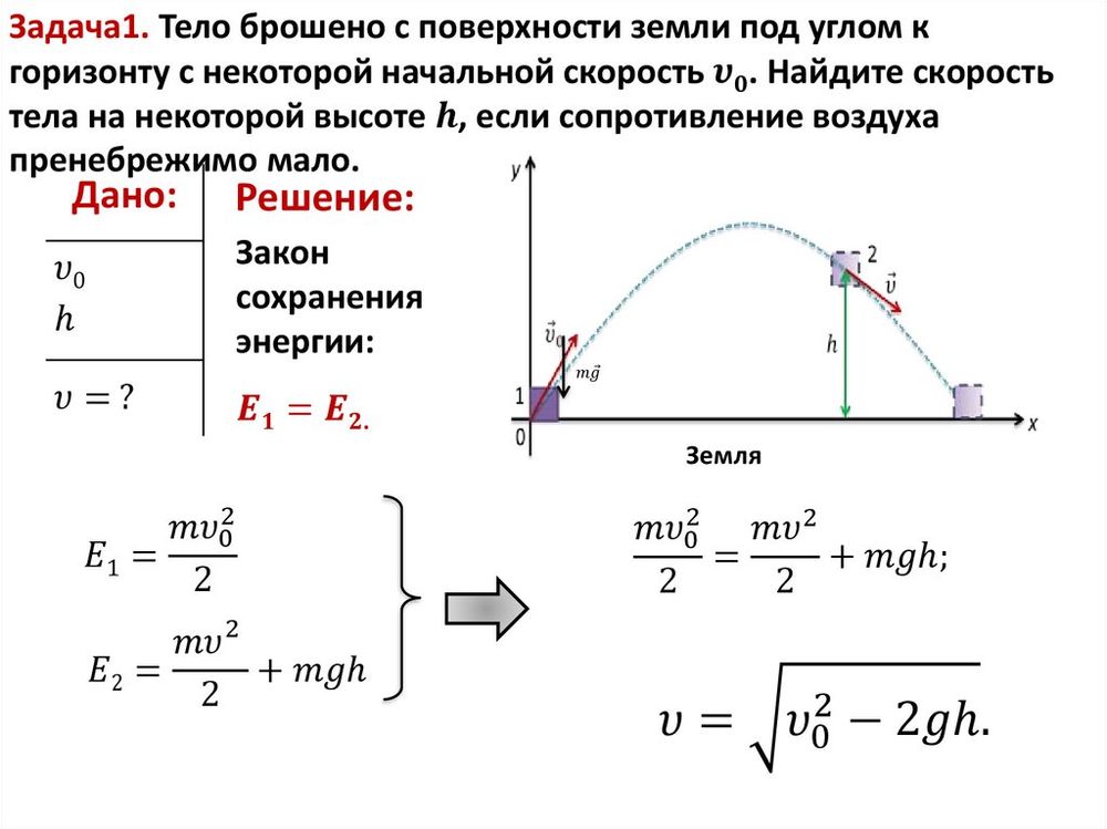Набор для изучения закона сохранения энергии — купить по ФГОС | Учебный стандарт