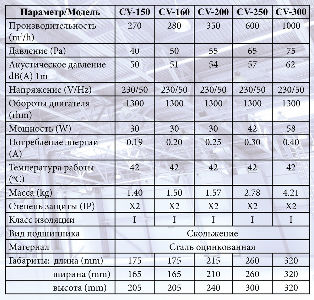 Вентилятор канальный осевой ERA CV-150 d150 (270м3/ч)