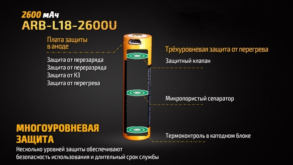 Аккумулятор 18650 Fenix 2600U mAh с разъемом для USB, ARB-L18-2600U