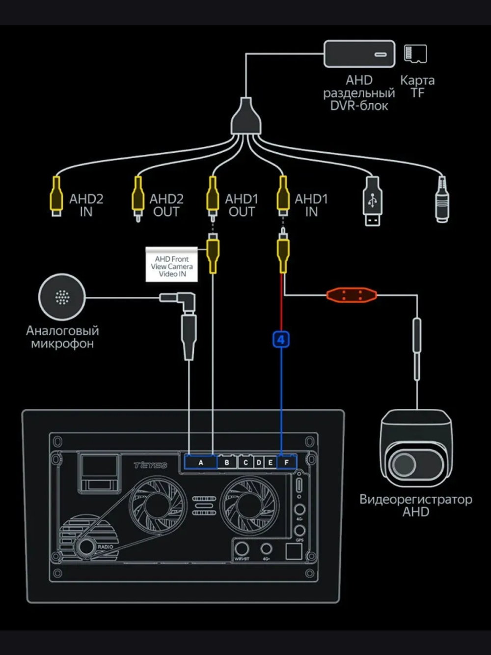 AHD DVR Box - Только для Teyes CC4 / CC4L