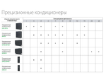 Прецизионные кондиционеры Ballu серии BPHA (с воздушным охлаждением конденсатора)