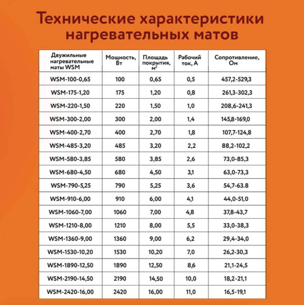 WSM. ТЕПЛЫЙ ПОЛ WARMSTAD 1530 - 10,2 кв.м | Нагревательный мат для теплого пола
