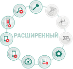 Kaspersky Endpoint Security РАСШИРЕННЫЙ