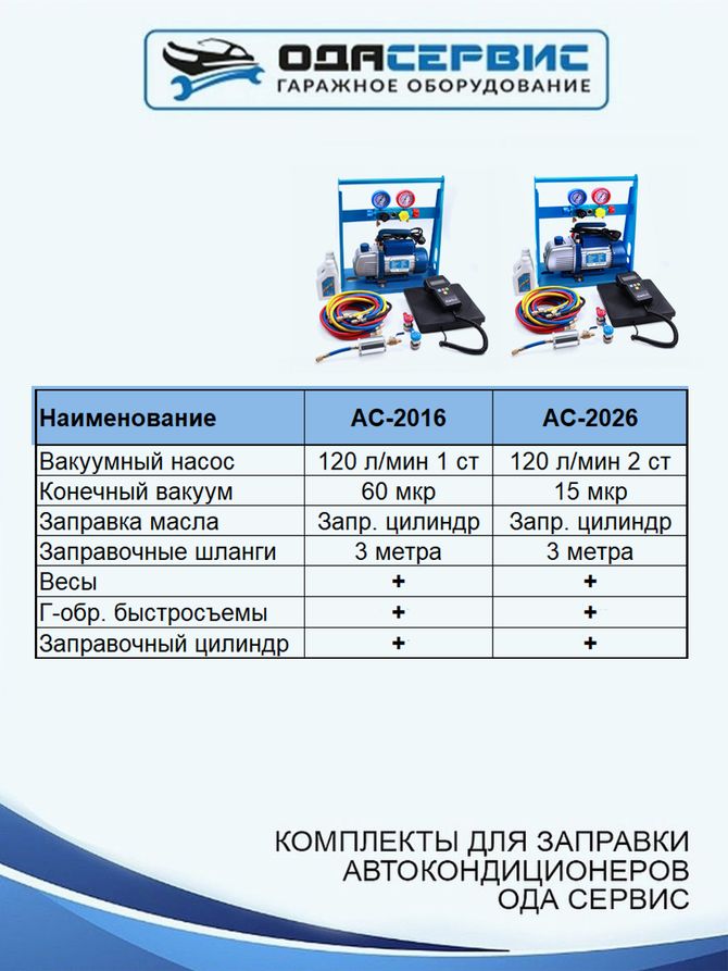 ОДА СЕРВИС (AC-2026) Установка ручная для заправки автомобильных кондиционеров