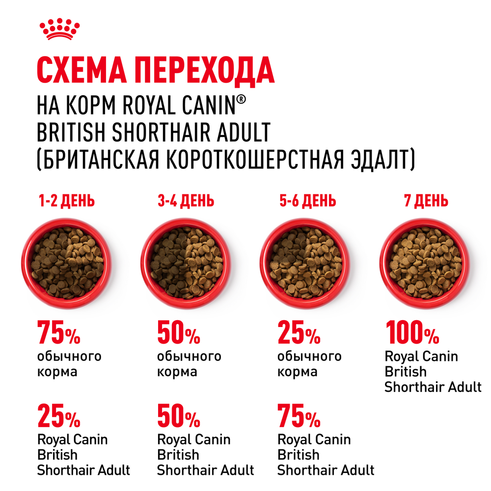 Royal Canin British Shorthair Adult Британская короткошерстная Эдалт Корм сухой для взрослых британских кошек 2кг