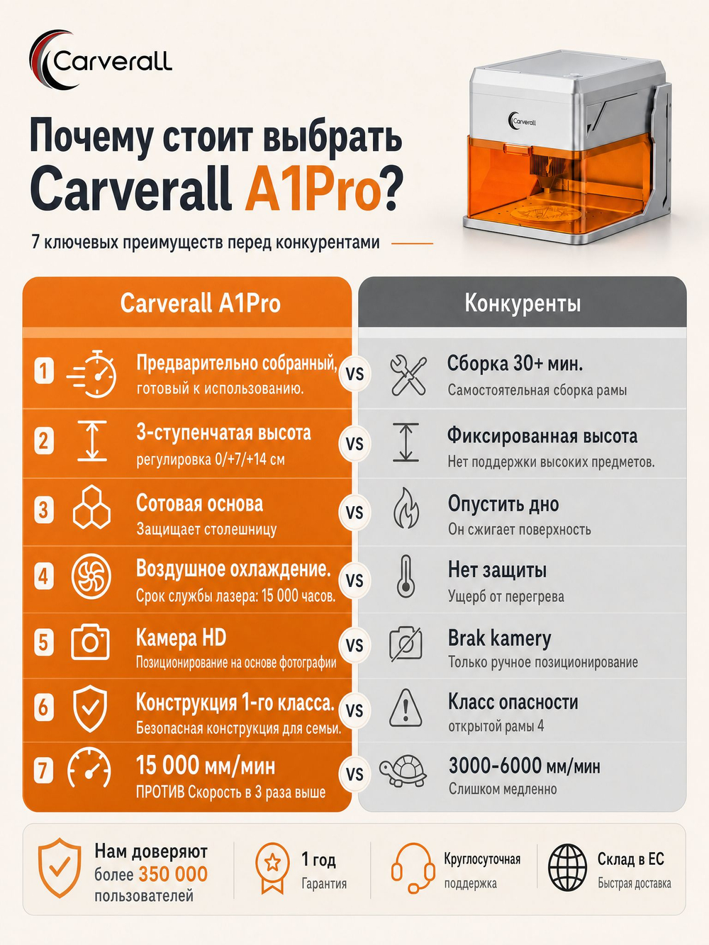 Carverall Лазерный гравер A1PRO 12Вт /Позиционирование с камерой/100*100мм, скорость 12000 мм/мин, точность гравировки 0,01 мм, лазерная резка с ЧПУ