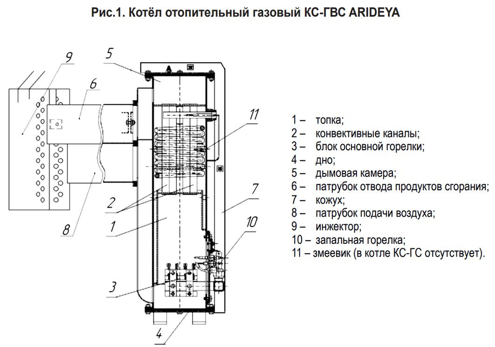 Котел газовый напольный (125 кв.м) ARIDEYA КС-ГВС-12,5 (парапетный) двухконтурный (отопление и ГВС) закрытая