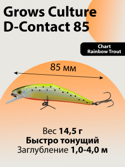 Воблер минноу D Contact 85 14.5 г цвет #18
