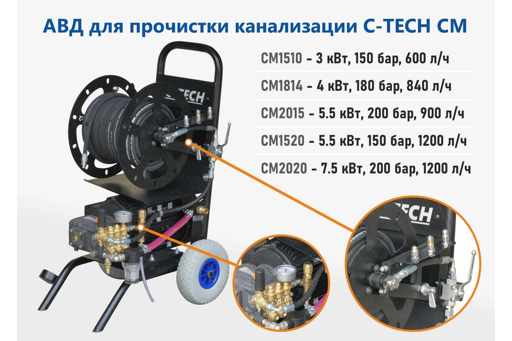 Аппарат высокого давления C-TECH для прочистки канализации, комплект 3 форсунки, шланг 30м, системы безопасности (220 В, 3 кВт, 15