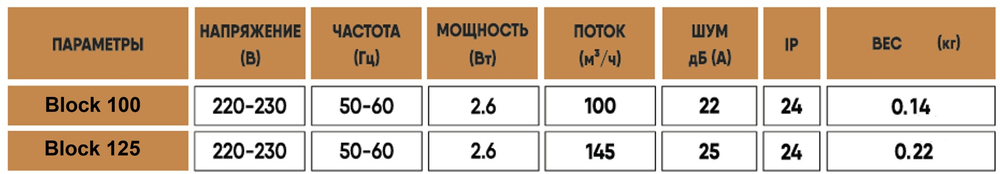 Ультратонкий вентилятор Profitvent BLOCK 100