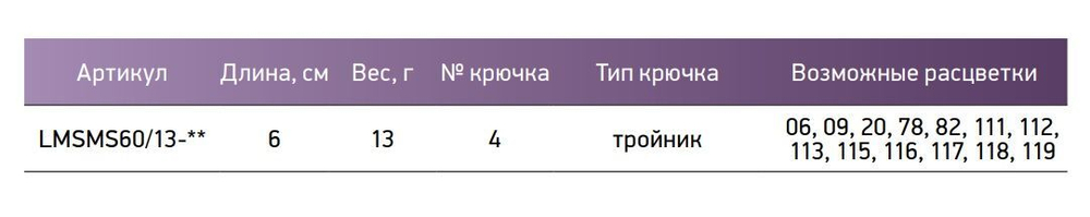 Блесна для рыбалки LureMax Mamba-S
