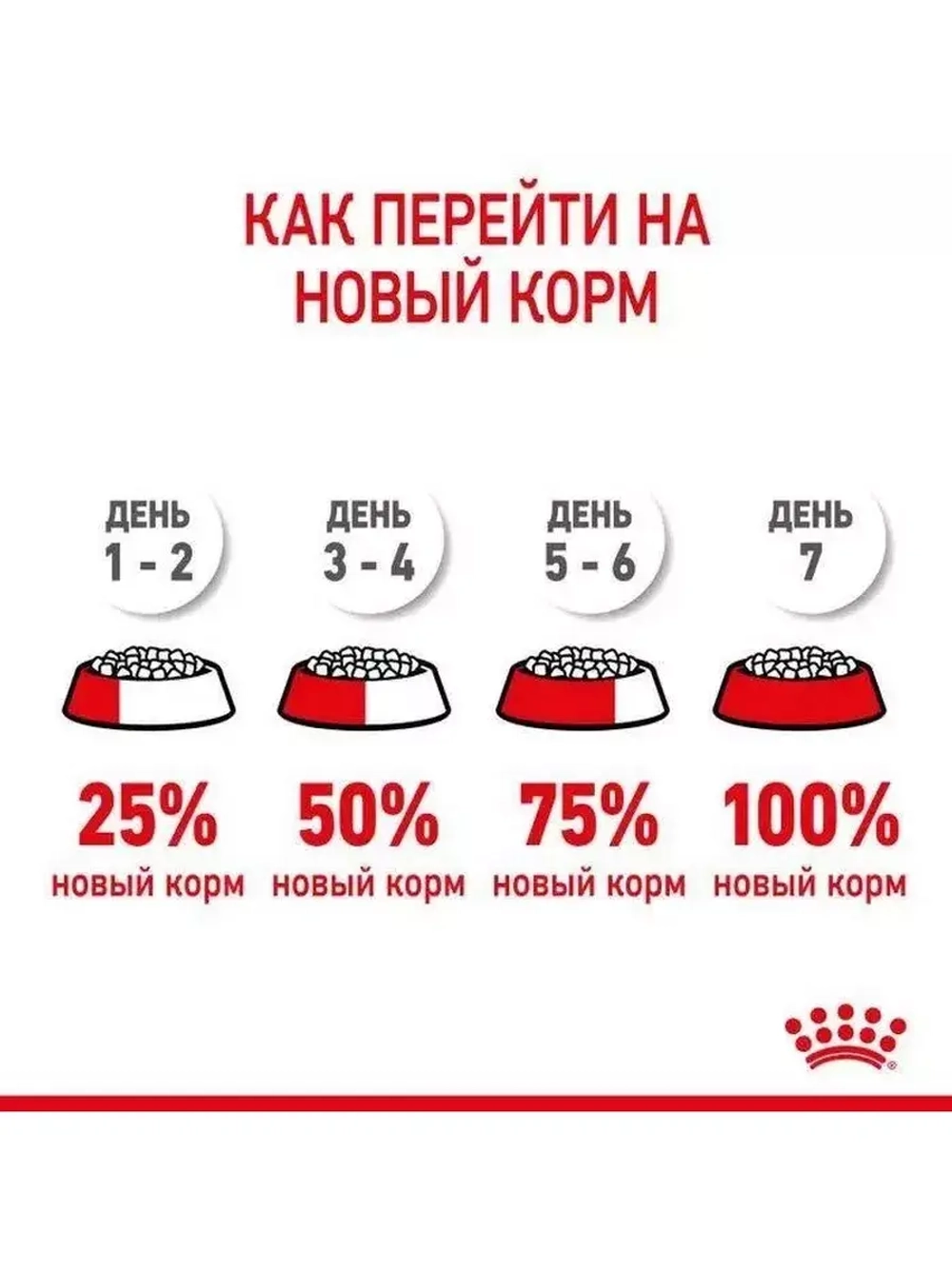 ROYAL CANIN Fit 32 (Роял Канин Фит 32) корм сухой 15кг.