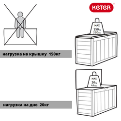 Пластиковый сундук Keter Sherwood 270 л graphite