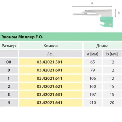 Клинок Miller F.O. одноразовый нестерильный №1 10 шт