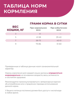 Корм сухой для кошек VD Weight Control SM, диетический, полнорационный контроль веса, 2 кг, QUATTRO