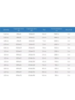 Нитки капроновые (полиамидные) Петроканат Extra 800 гр, 187tex*3 (1,20 мм), 1200 м, хаки