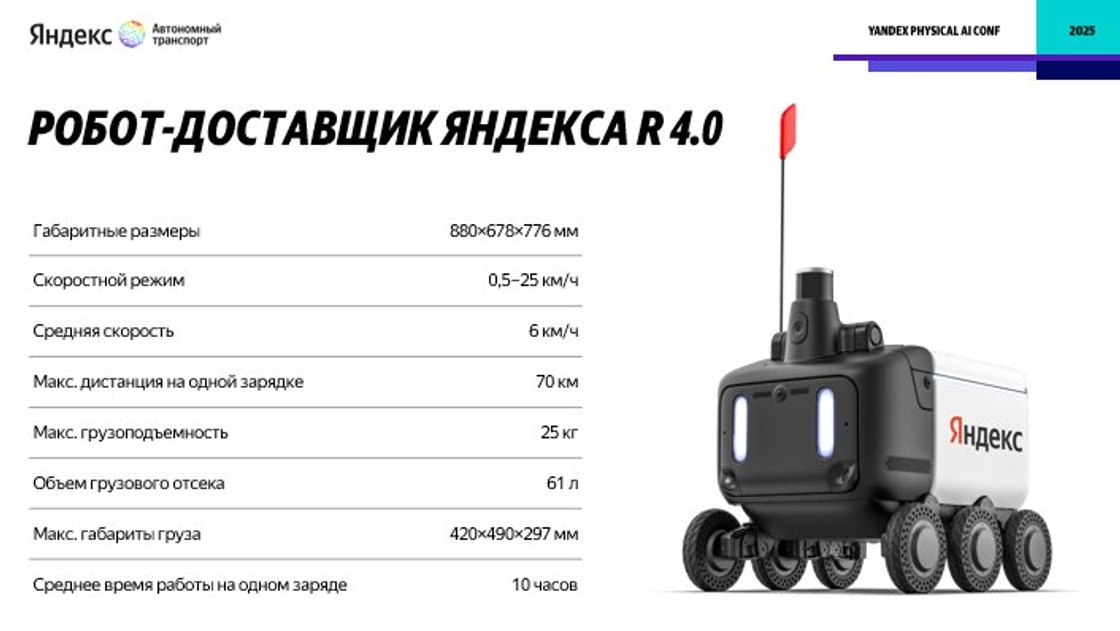 Роботы Яндекса начали доставку в Петербурге