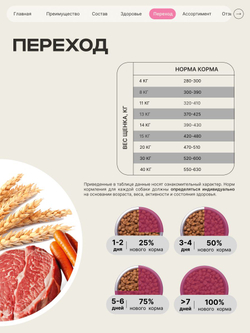 Корм сухой для щенков породы Мопс, с говядиной, 3 кг, QUATTRO