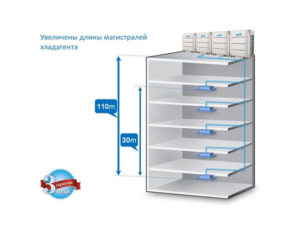 Наружный блок MDV VRF V5X MDV5-X400W/V2GN1 DC inverter