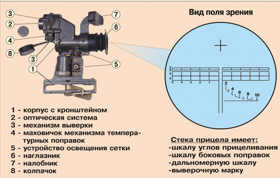 Прицел ПГО-7В с хранения