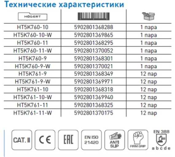 Перчатки рабочие с нитриловым покрытием гофрированные VECHTE Högert (12 пар) HT5K761