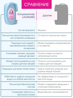 Кондиционер для белья 5 л