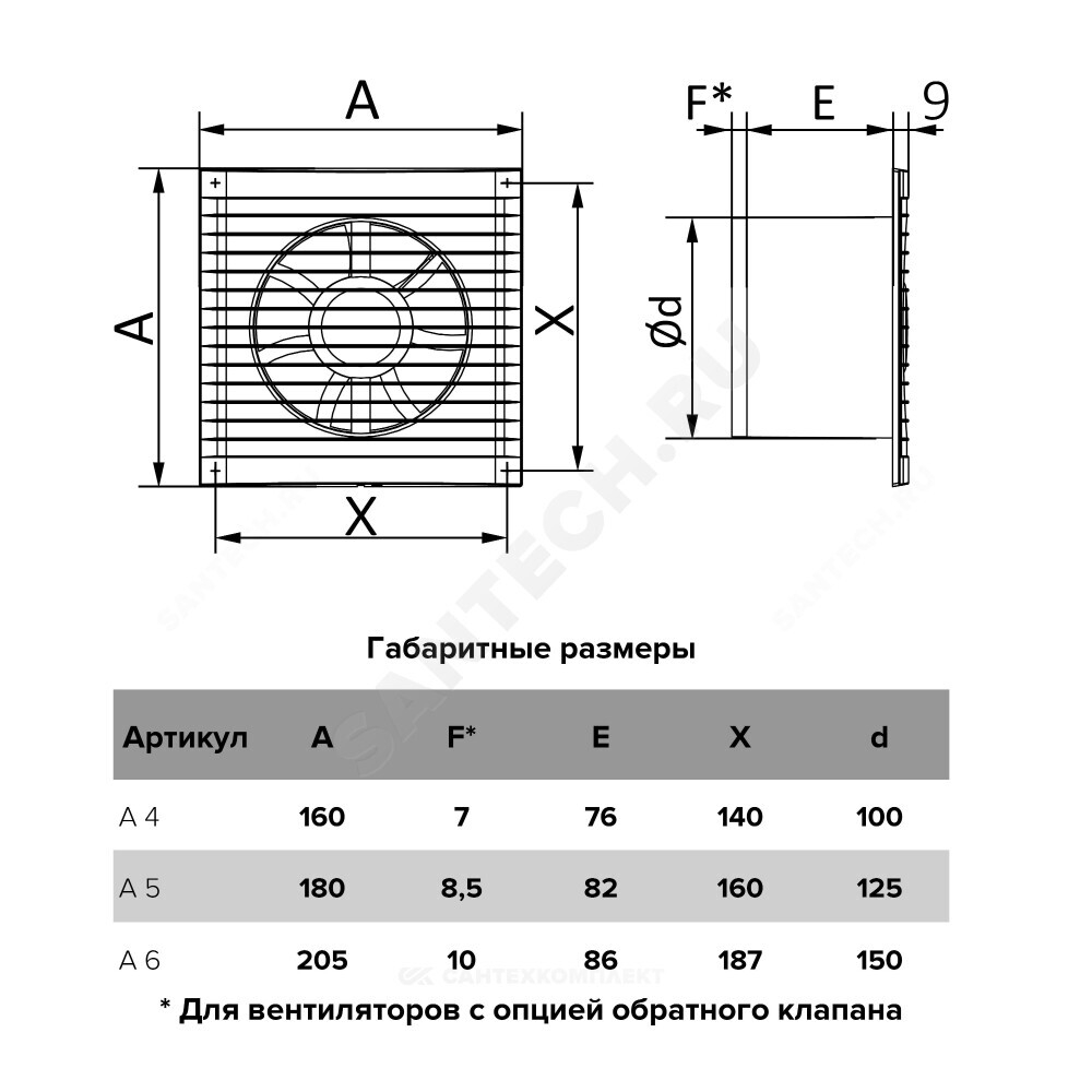 Вентилятор накладной полистирол D100 с тяговым выключателем белый AURAMAX A 4-02