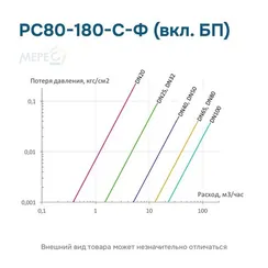 РС80-180-С-Ф (вкл. БП)