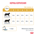 Royal Canin Urinary S/O Moderate Calorie Уринари С/О Модерейт Кэлори Корм сухой диета для взрослых кошек МКБ профилактика лишнего веса 7кг