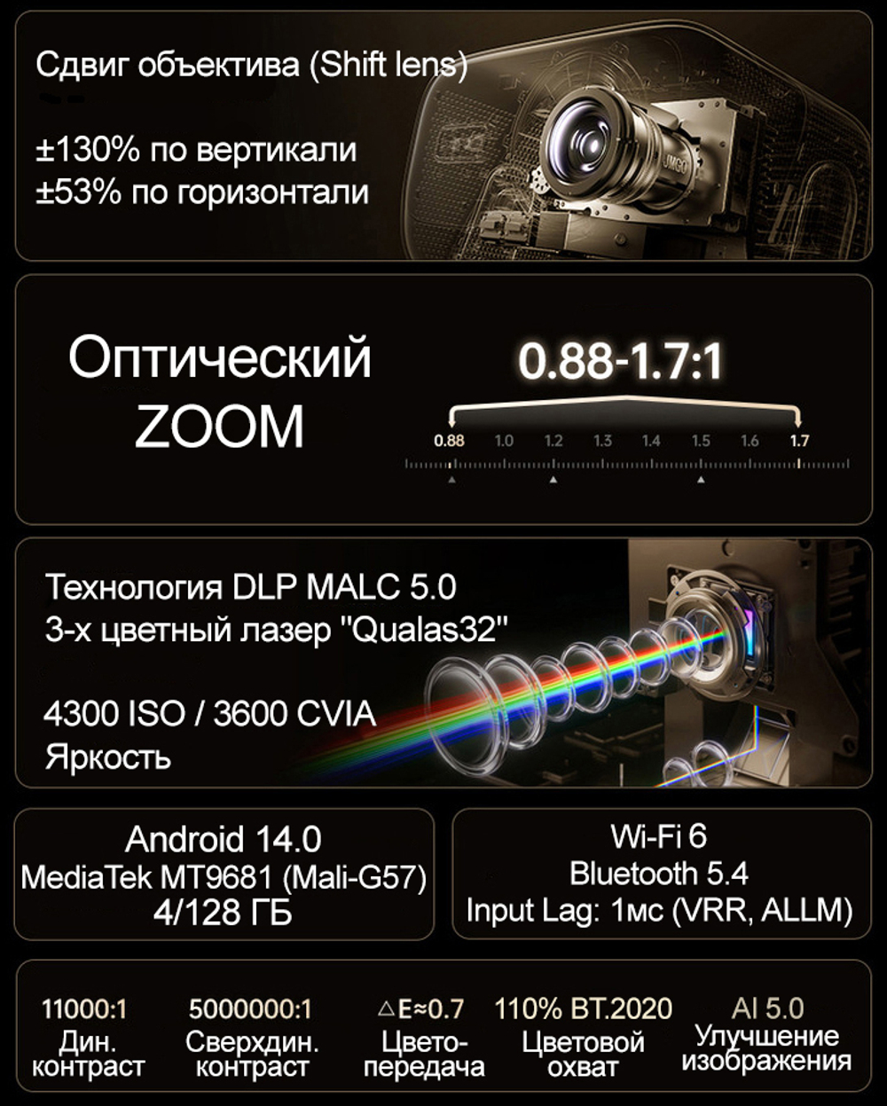 Проектор JMGO N5 Pro Max