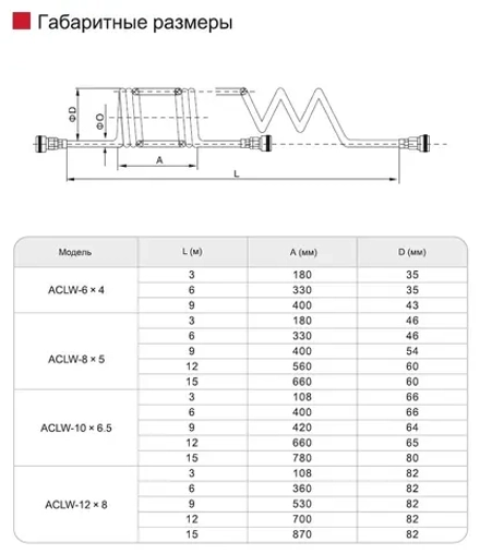 ACLW6*4-6M BLUE Трубка спиральная полиуретановая SNS Pneumatic