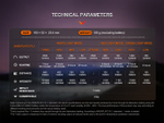 Тактический фонарь Fenix Фонарь Fenix HT32, Hunting