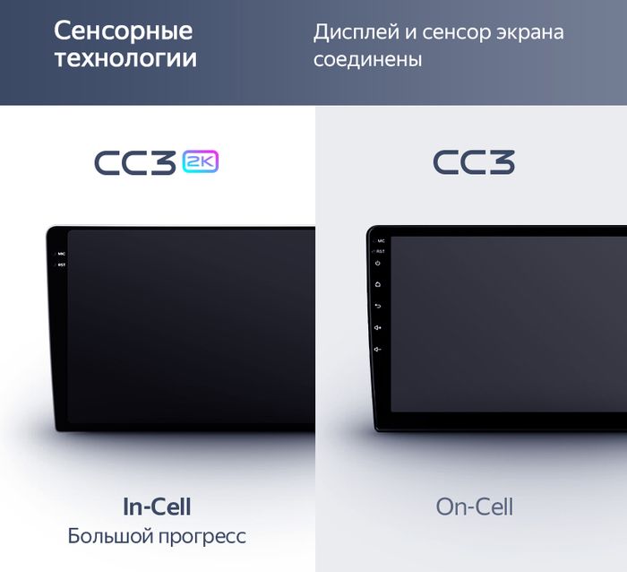Магнитола для Ford Transit 6, C-Max, Fusion и пр. - Teyes CC3-2K-360 монитор 10.36" 2K QLED на Android 10, Быстрая, CarPlay, 4G SIM-слот, 4 камеры в комплекте