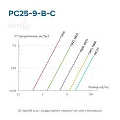 РС25-9-В-С