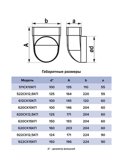 Переходник СККП D125 90° 90х220 пластик ERA
