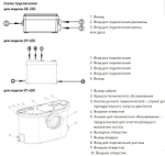 Канализационная установка making ST-600 с измельчителем Oasis