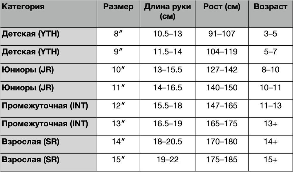 Перчатки FL 2025 (SR)