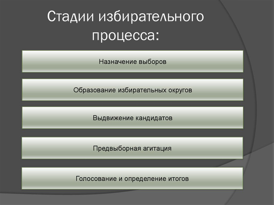 Избирательное право