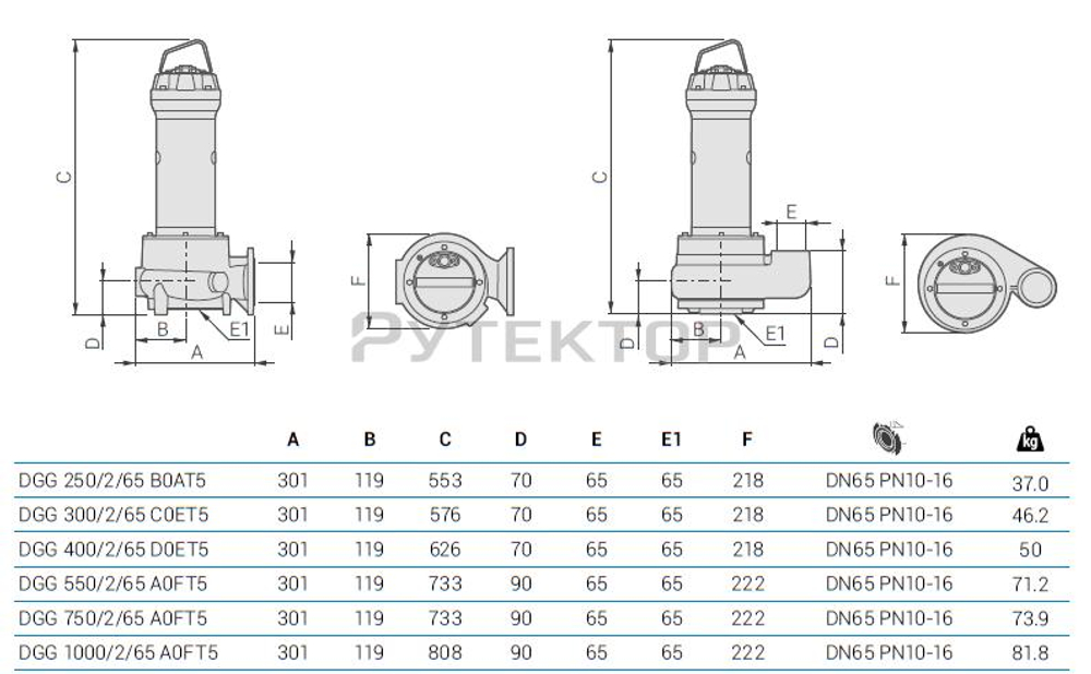 Погружной фекальный насос Zenit DGG 250/2/65 B0AT5 NC Q NAE 2SIC 10 400