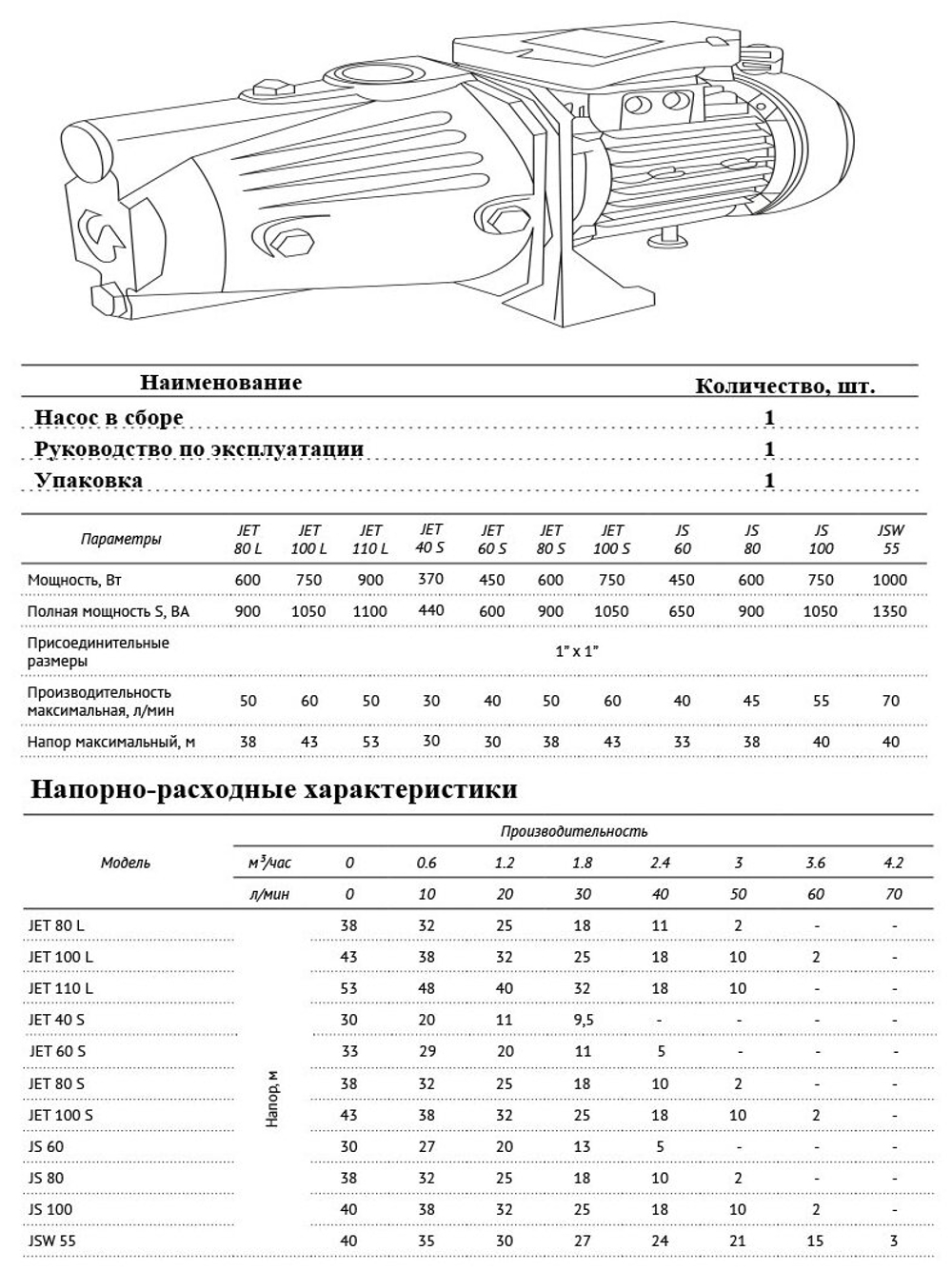 UNIPUMP Поверхностный насос JET 80 L