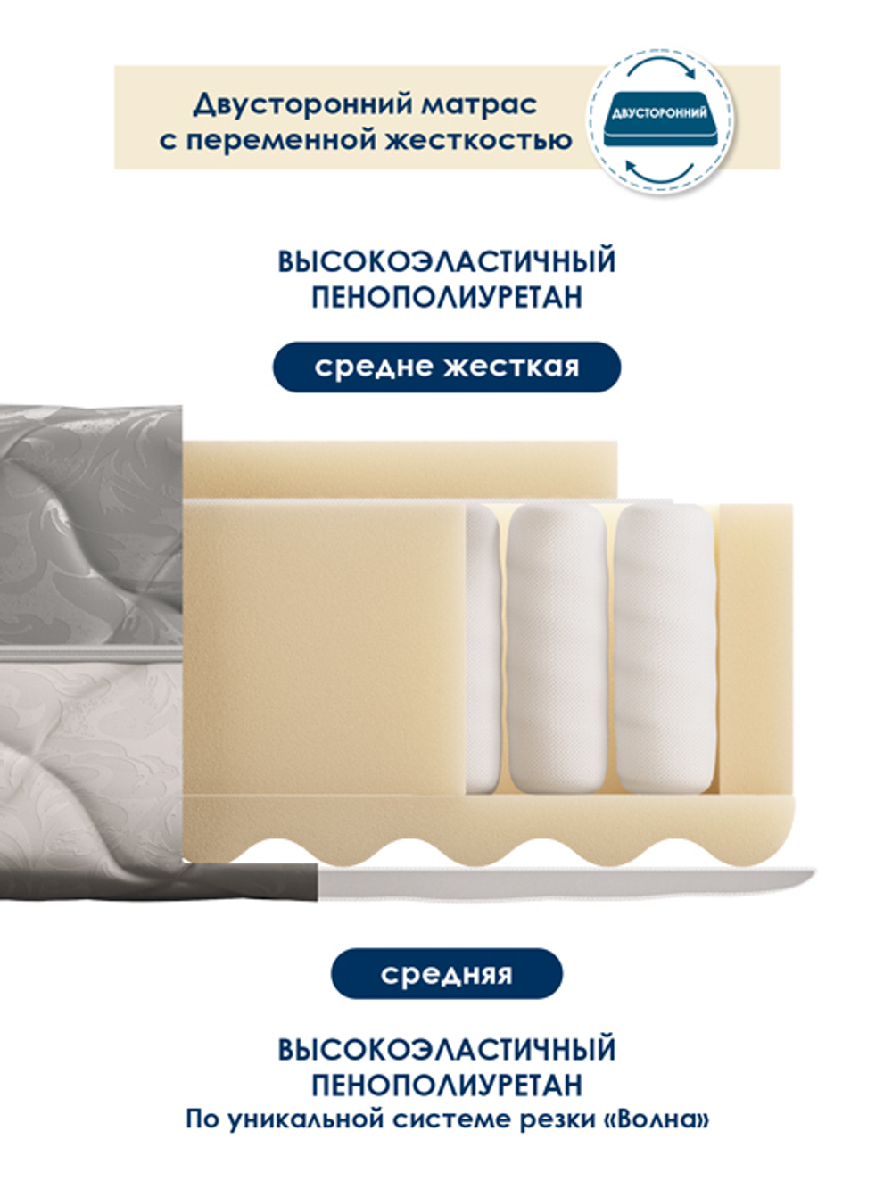 Матрас АКТИВ 120х200