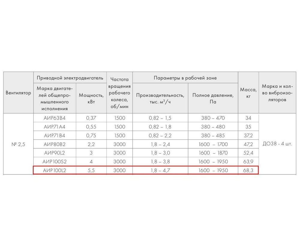 ВР 280-46-2,5 5,5кВт*3000 об/мин левый радиальный вентилятор