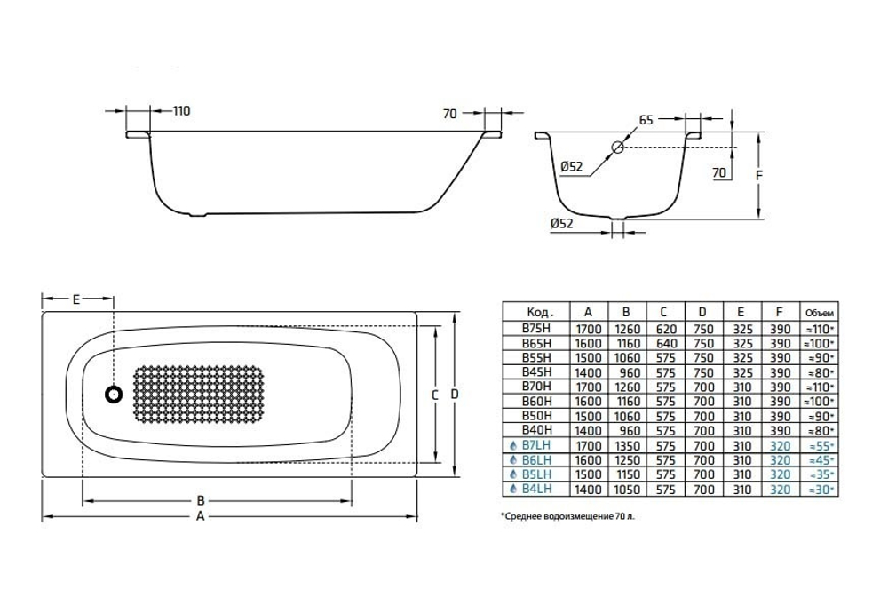 Ванна стальная BLB UNIVERSAL HG 150x75, 3,5 мм без отв. д/ручек, B55H схема