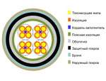 Кабель МКПпАБп 4х4х1,05
